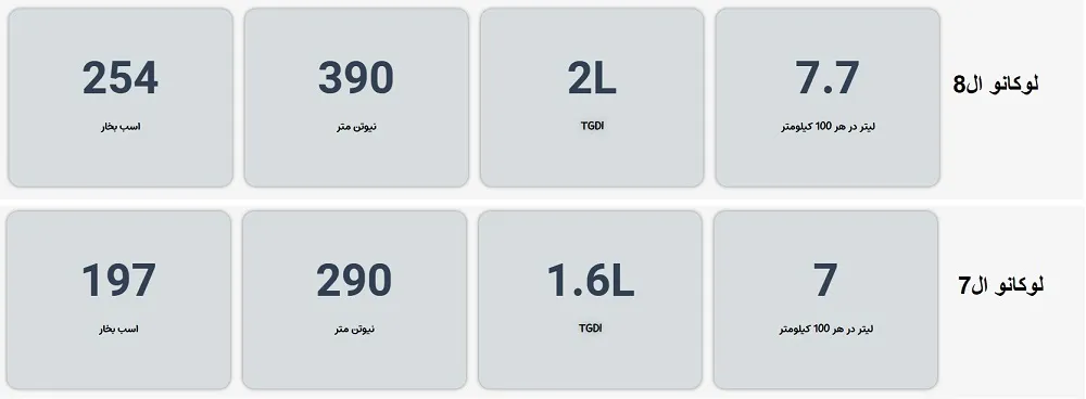 خودروی لوکانو 7 بهتر است یا 8