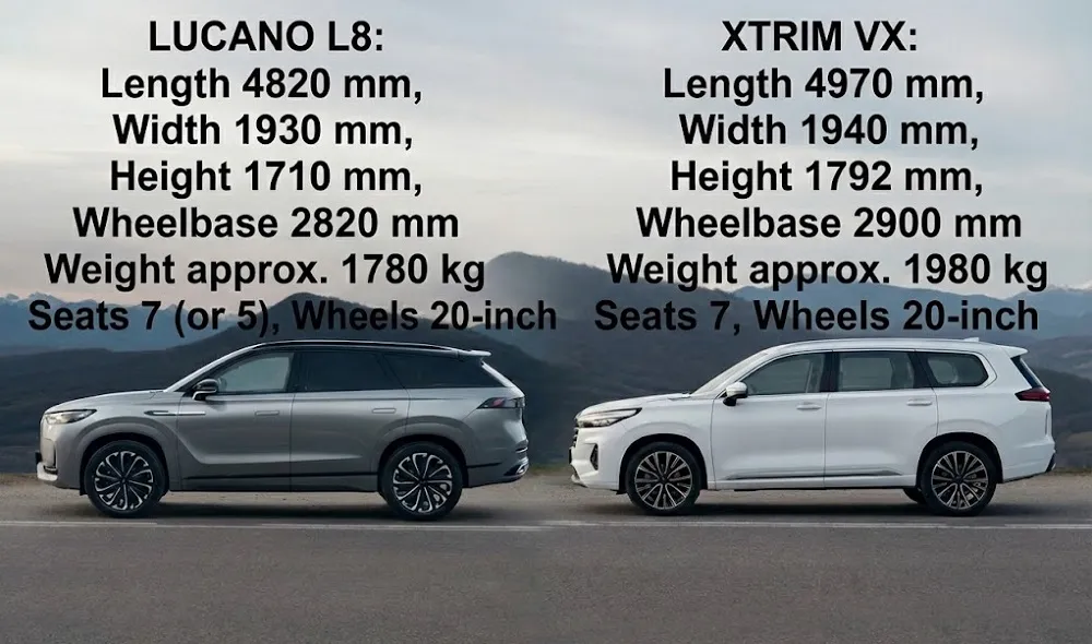 مقایسه ابعاد و اندازه ظاهری لوکانو ال 8 و اکستریم vx