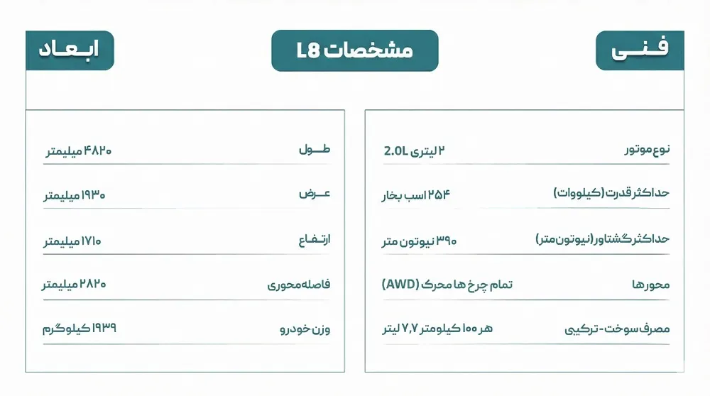 مشخصات فنی لوکانو 8